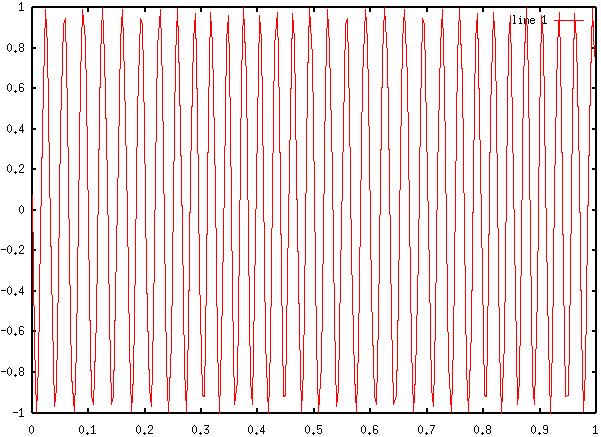 Diagram 9: FM Time - Domain Signal